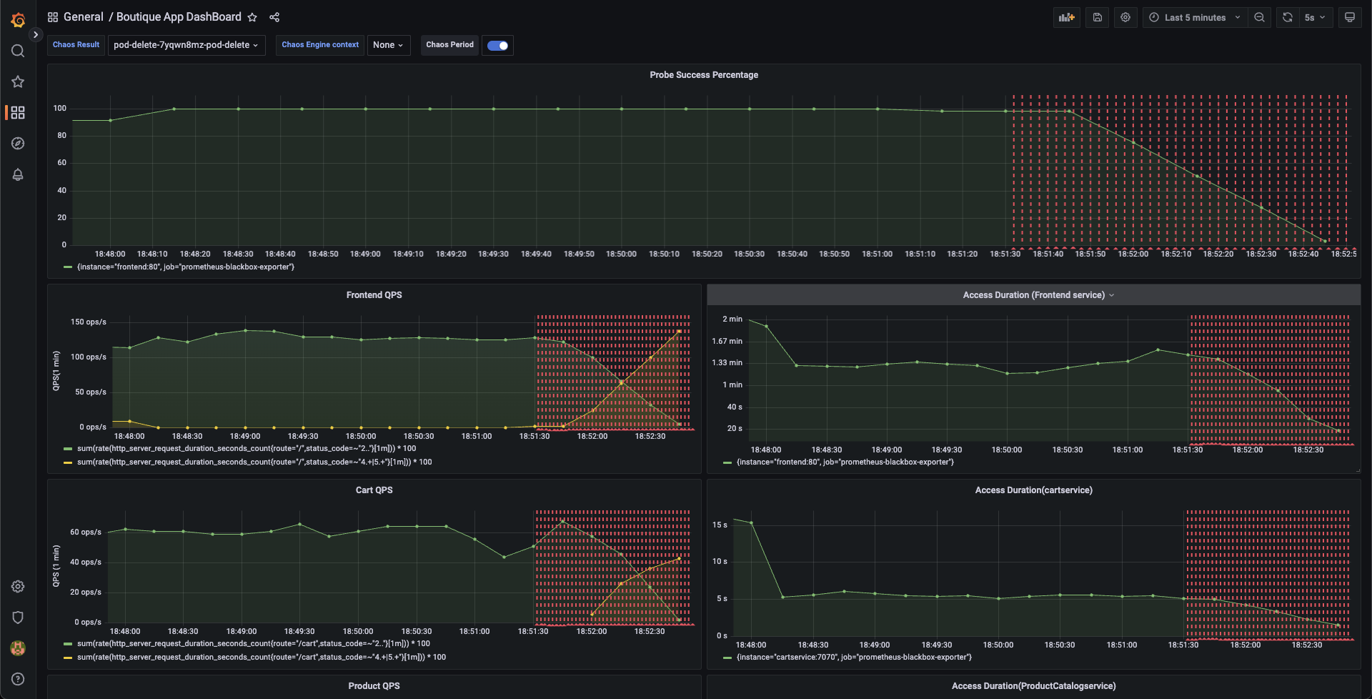 Application Down Dashboard