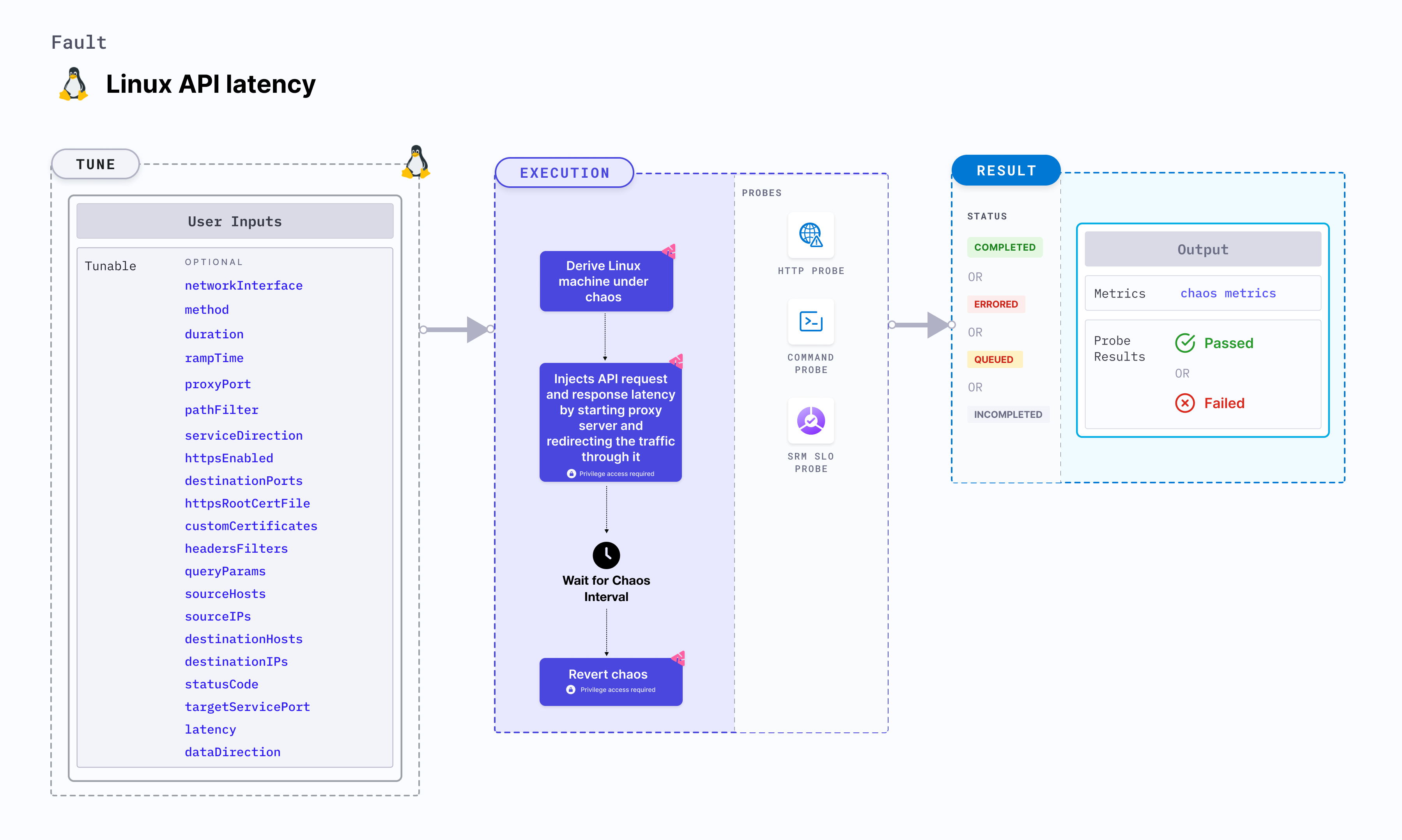 Linux API Latency